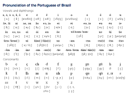 The international phonetic alphabet (ipa) is a system where each symbol is associated with a particular english sound. Portuguese Alphabet Google Search Learn Brazilian Portuguese Brazilian Portuguese Learn Portuguese