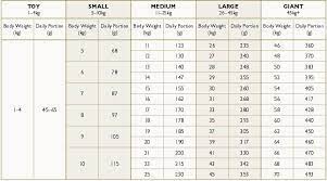 German Shepherd Feeding Guide All You Need To Know The German Shepherder