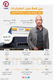 Jeffrey preston jeff bezos (born january 12, 1964) is the founder, president, chief executive officer and chairman of the board of amazon.com. ÙƒÙˆØ§Ù„ÙŠØ³ ØªÙ†Ø­ÙŠ Ø¨ÙŠØ²ÙˆØ³ Ù‡Ø°Ø§ Ù…Ø§ Ø§ØªÙÙ‚ Ø¹Ù„ÙŠÙ‡ Ù…Ø¬Ù„Ø³ Ø¥Ø¯Ø§Ø±Ø© Ø£Ù…Ø§Ø²ÙˆÙ†