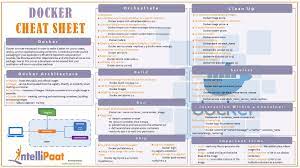 Docker Cheat Sheet Cheat Sheets Dockers Cheating