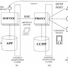Browse the user profile and get inspired. The Modif Overall System Architecture Download Scientific Diagram