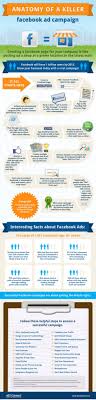 Facebook Ad Campaign Overview Bullets At The Bottom Of The Infographic Are A Good Example Of Best Practices Facebook Advertising T Facebook Marketing Internet Marketing Social Media