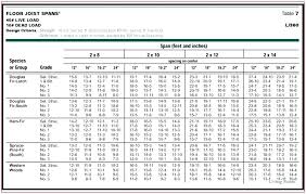 ceiling joist span table ceiling joists spacing