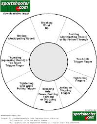 correction chart handgun target left handed need to find