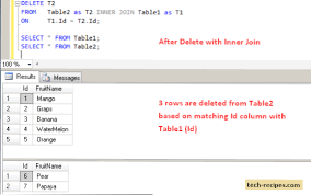 Sql provides many kinds of joins such as inner join, left join, right join, full outer join, etc. Loschen Und Aktualisieren Von Zeilen Mit Inner Join In Sql Server Datenbank Tipps Und Nutzliche Informationen Zu Webdesign Und Webentwicklung