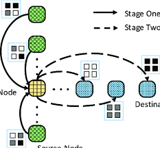 I am using relay modern by the way if that wasn't obvious. A Batching Example Of Group Based Message Batching Technique The Relay Download Scientific Diagram