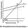 B) applying the equilibrium condition that y = ae, determine the level of equilibrium national income. 1