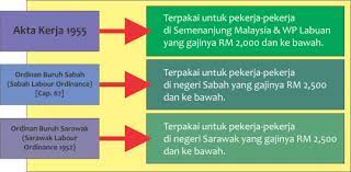 Akta kerja 1955 (akta 265) (ilbs). Undang Undang Buruh Di Malaysia Akta Kerja 1955 Dulu Lain Sekarang Lain