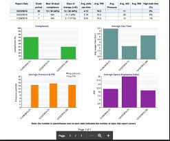 I was told that i had 120 apnea events per hour. 7 Signs That Your Sleep Apnea Treatment Isn T Working Singular Sleep
