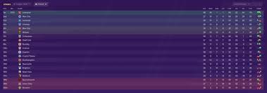 View the latest premier league tables, form guides and season archives, on the official website of the premier league. Final Premier League Table Predicted By Simulation And It S Bad News For Chelsea Football London