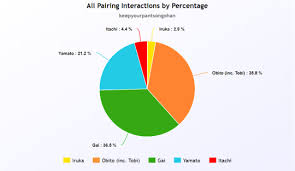 Roblox (shinobi life 2) today in roblox shindo life we are. Believe It Kakashi Da Boyz A Lab Report