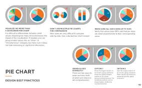 Data Visualization Technique How To Design Charts And Graphs Data Visualization Techniques Data Visualization Charts And Graphs