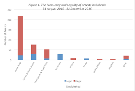 Arb Arrest Chart Americans For Democracy Human Rights In