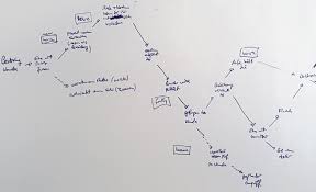 software to draw plot structure charts writing stack exchange