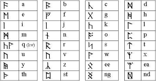 This is similar to how banners and marks of chaos work. Runes In The Hobbit