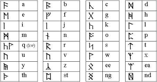 They have learned to use magic in a different way to other races, by inscribing it onto items such as hammers, axes and armor. Runes In The Hobbit