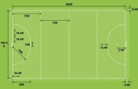 7 foot tables mean your billiards balls will bunch up into clusters a lot so you will have to learn how to break of these tight packs. Hockey Field Goal Dimensions Harrod Sport
