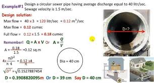 Pin On Civil Engineer Things