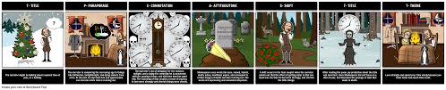 The Tp Castt Method Of Poetry Analysis Is A Great Way To Teach Students To Dissect A Poem And Understand Its Parts I Poetry Analysis Literary Analysis Tpcastt