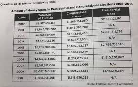 The supreme court has its own set of rules. Ap Gov Final Flashcards Quizlet