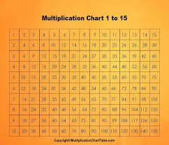 Designator of legally binding document: Multiplication Table Of 15 Multiplication Tables 1 15 Printable Worksheets Multiplication Tables 2 To 15 Are Available Here To Help Students Memorise Them Lostbora
