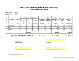 Jika mampu membayar pegawai, maka disesuaikan dengan standar gaji guru di angka rp 3 juta sampai rp 5 juta. Juknis Gaji Operator Sekolah