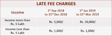 Due Dates For Filing Income Tax Return Fy 2018 19 Ca Portal