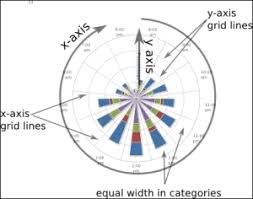 Converting A Spline Chart To A Polar Radar Chart Learning