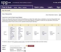 spg cash points awards chart loyalty traveler