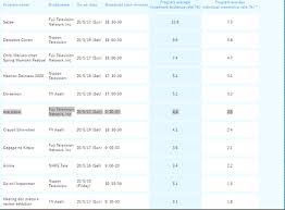 The desert princess and the pirates: Do People Still Watch One Piece In 2020 Quora