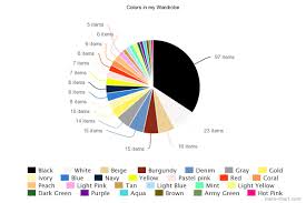 all the colors of clothing my wardrobe color coded in a pie