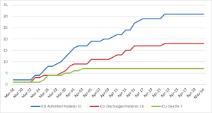 Sociodemographic Variables As Predictors Of Adverse Outcome In Sars Cov 2 Infection An Irish Hospital Experience Springerlink