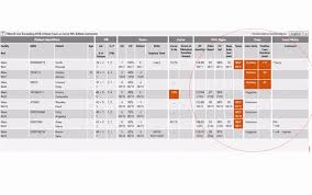 Early Warning Systems In Obstetrics Periwatch Vigilance