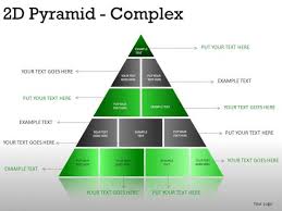 Investment 2d Pyramid Complex Powerpoint Slides And Ppt