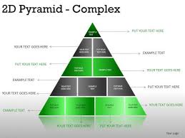 investment 2d pyramid complex powerpoint slides and ppt