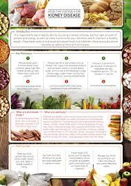 Keeping The Diet Simple And Natural In Chronic Kidney Disease A South African Based Dietary Infographic Journal Of Renal Nutrition