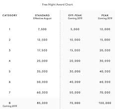 This Why You Should Book All Your Marriott Reward Nights