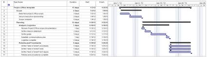 sync a microsoft project plan with a sharepoint task list