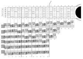 Guitar Tablature And Standard Notation Wikibooks Open