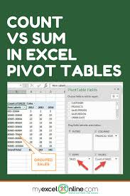 Sum Vs Count In Pivot Table Myexcelonline Microsoft Excel Tutorial Excel Tutorials Microsoft Excel Formulas