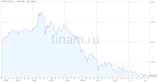 Финам - News update