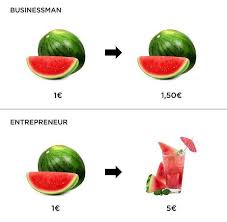 Businessman Vs Entrepreneur Entrepreneur Work Smarter Marketing Software