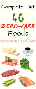 The Complete List Of Zero Carb Foods Zero Carb Foods No Carb Food List Diet And Nutrition