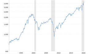 The stock market has experienced a whirlwind of a year, with the s&p 500 soaring nearly 50% over the past 12 months. How To Start Investing In Stocks Nasdaq