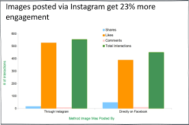 A Complete Guide To Instagram Marketing Get The Playbook