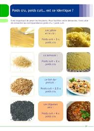 Equivalence Poids Cru Cuit Suggestions Alimentation Aide Culinaire Repas Light