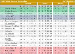 floor joist span calculator regarding wood beam wood beam