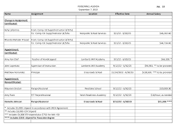 PERSONNEL AGENDA September 7, 2022 Att. 19 Name Assignment Location  Effective Date Annual Salary Change in Assignment: Certifi