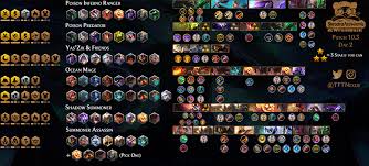 Our tft item cheat sheet will help you in. 10 3 Meta Compsheet Wrainbash Competitivetft