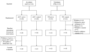 When inhaled, the medicine quickly reaches the airways and less is absorbed into the bloodstream. Effect Of Novel Inhaler Technique Reminder Labels On The Retention Of Inhaler Technique Skills In Asthma A Single Blind Randomized Controlled Trial Npj Primary Care Respiratory Medicine